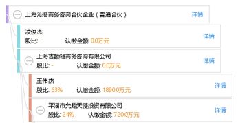 上海沁洛商務(wù)咨詢合伙企業(yè) 普通合伙