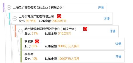 上海晨祈商務咨詢合伙企業(yè) 有限合伙