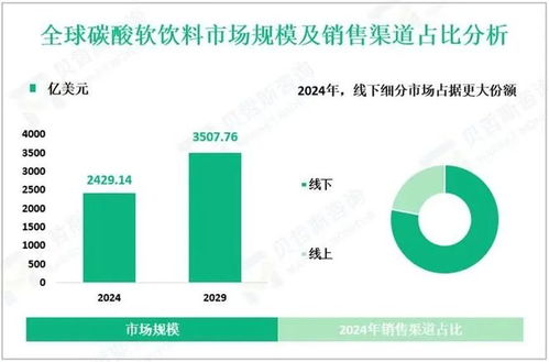 燕京啤酒跨界賣汽水，何以挑戰北冰洋與大窯？