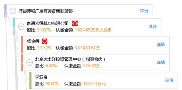沛縣沛城廣展商務(wù)咨詢服務(wù)部 專(zhuān)業(yè)商務(wù)咨詢助力企業(yè)發(fā)展